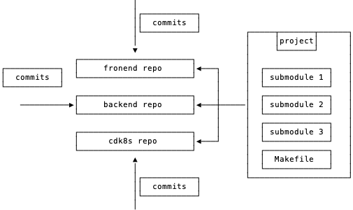 cdk-1